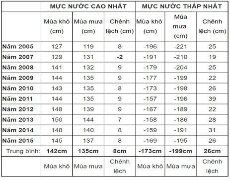 Những dự án chống ngập “hoá vàng” ngân sách - Bài 5: Các công trình chống ngập vẫn “ì ạch” ảnh 2
