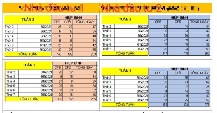 Vụ S.Tix Coffee: ‘Thổi’ nhà đầu tư lên cửa hàng cà phê tiền tỷ và cú ‘ngã ngựa’ chóng vánh ảnh 2