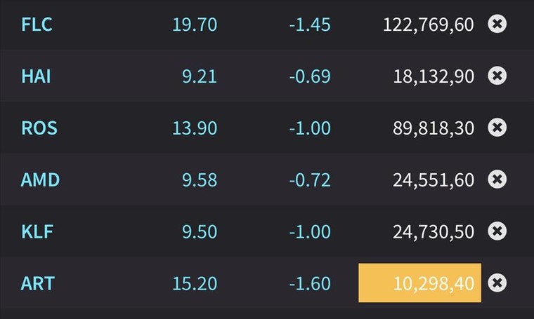 Những vụ thao túng thị trường chứng khoán từng bị xử lí ảnh 3