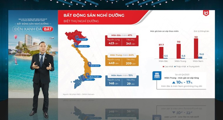 Bất động sản TP.HCM đầu năm 2022: Nhà ở sụt giảm, nghỉ dưỡng lên ngôi ảnh 1