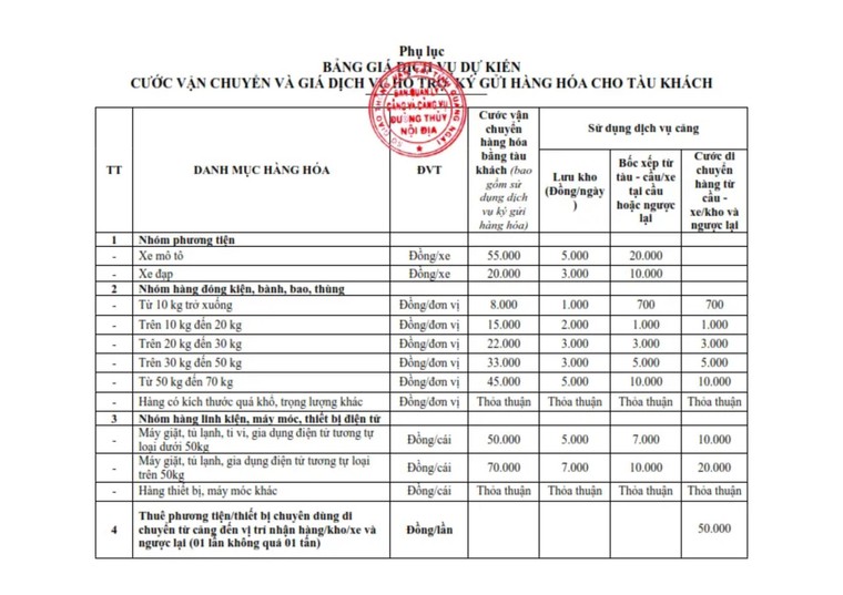 Quảng Ngãi: Ban quản lý cảng tự thu cước vận chuyển hàng hóa tuyến Sa Kỳ - Lý Sơn và ngược lại? ảnh 1