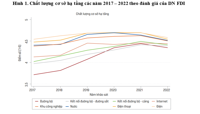 Tiếp cận điện năng tiếp tục là chỉ số đứng đầu trong các chỉ số cơ sở hạ tầng trong 6 năm liên tục ảnh 1