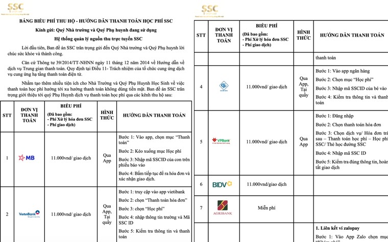 Đóng học phí không dùng tiền mặt - Đề án SSC có lợi cho ai?! - Bài 2: Phí giao dịch chia thế nào? ảnh 2