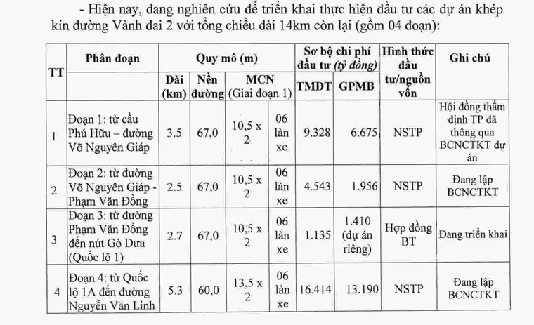 TP.HCM: Dang dở những tuyến đường nghìn tỷ – Bài 3: Dự án BT 2,7km đổi lấy 5 công sản ảnh 1