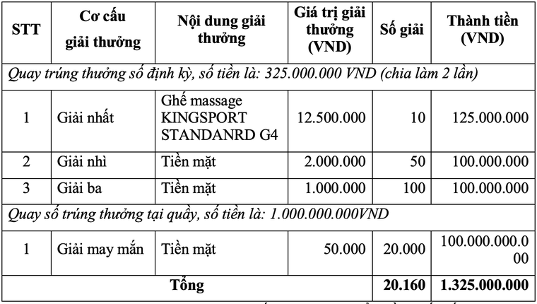 Mùa kiều hối Agribank 2025 – “Kiều hối đón tết - gắn kết tình thân” ảnh 1