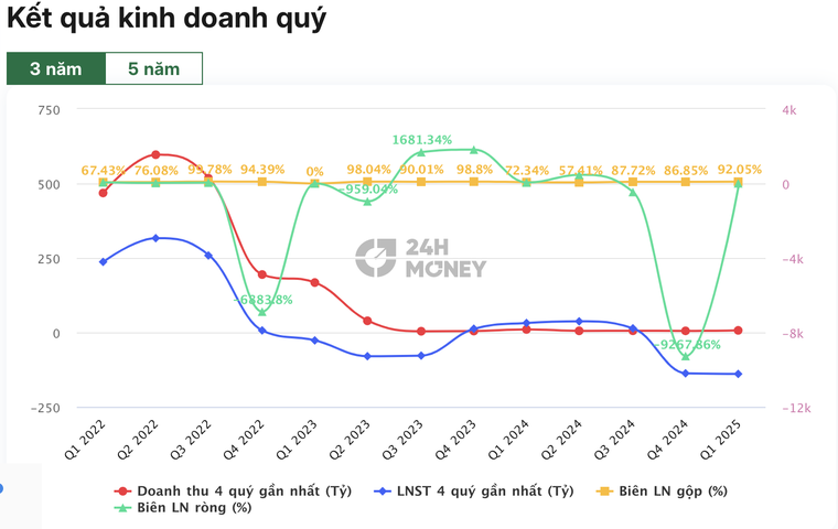Tập đoàn NRC: Tăng trưởng tham vọng hay rủi ro tiềm ẩn?! ảnh 1