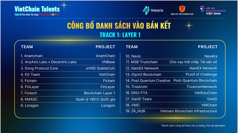 51 bài thi vào Bán kết cuộc thi Tìm kiếm Tài năng Blockchain Việt Nam: VietChain Talent 2025 ảnh 3