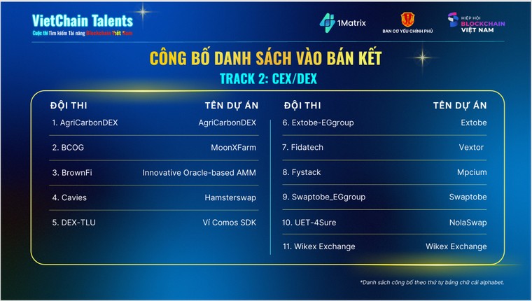 51 bài thi vào Bán kết cuộc thi Tìm kiếm Tài năng Blockchain Việt Nam: VietChain Talent 2025 ảnh 4