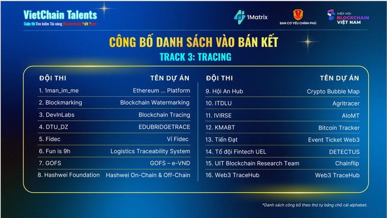 51 bài thi vào Bán kết cuộc thi Tìm kiếm Tài năng Blockchain Việt Nam: VietChain Talent 2025 ảnh 5