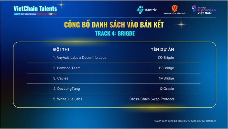 51 bài thi vào Bán kết cuộc thi Tìm kiếm Tài năng Blockchain Việt Nam: VietChain Talent 2025 ảnh 6