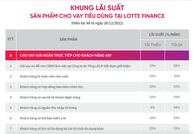 Tự nhiên mắc nợ công ty tài chính - Bài 2: Không cần gặp mặt, lãi đến 65%/năm ảnh 5
