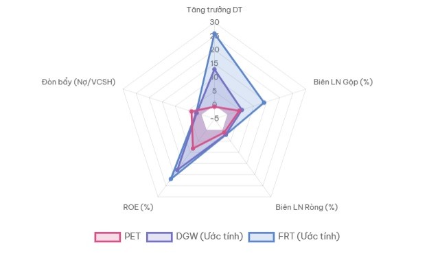 Petrosetco: Lãi tăng 18,1%, nhưng dòng tiền kinh doanh âm hàng trăm tỷ và rủi ro thanh khoản ảnh 3