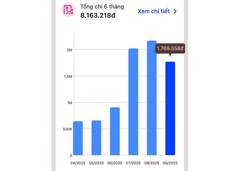 Bất thường hóa đơn tiền điện ảnh 1