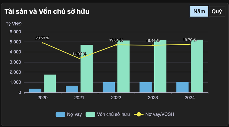 Khải Hoàn Land: Luân chuyển vốn như thế nào? ảnh 1