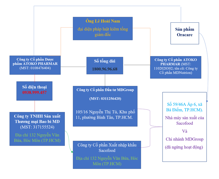 Bất an sữa học đường - Bài 6: Mối quan hệ ‘chằng chịt’ giữa các công ty sản xuất và bán sữa ảnh 2