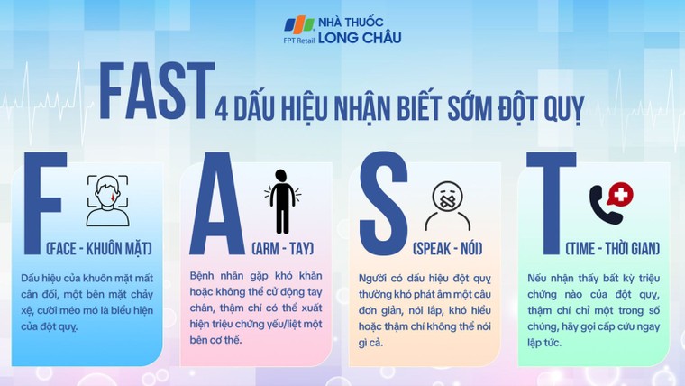 Phòng ngừa đột quỵ từ chủ động nhận biết, kiểm soát bệnh lý nền ảnh 1