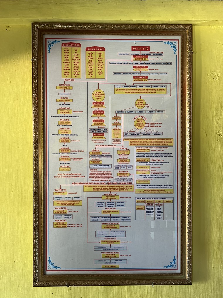 Về Quảng Ngãi thăm di tích lịch sử nhà thờ và mộ Phó Quản Cơ Huỳnh Văn Túy ảnh 4