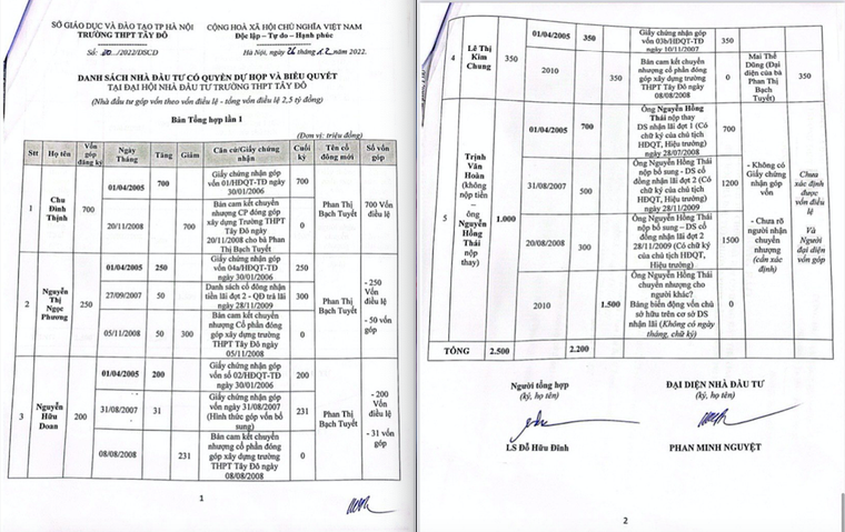 Trường THPT Tây Đô thông báo kế hoạch tổ chức Đại hội nhà đầu tư ảnh 6