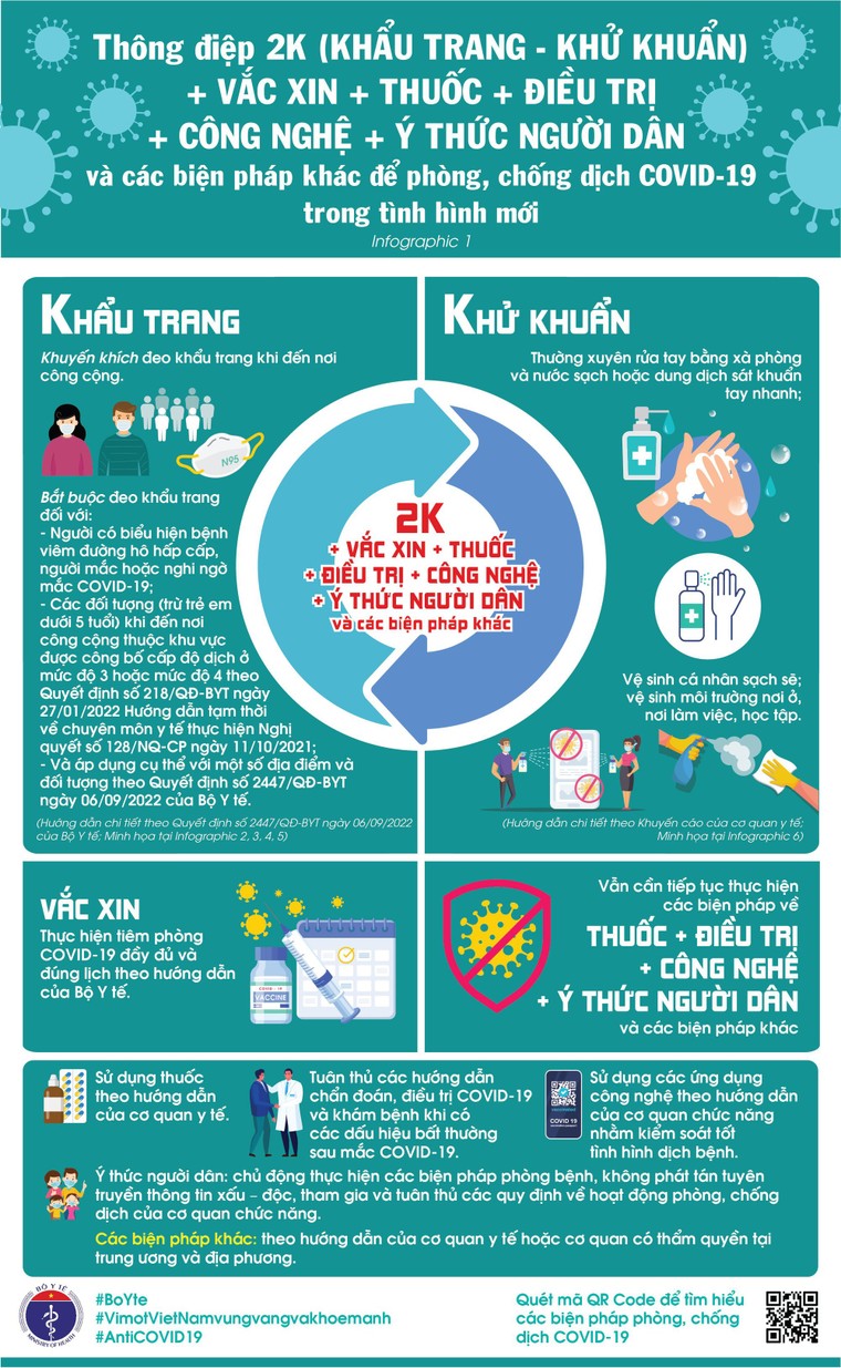 [Infographic] Biện pháp phòng chống dịch COVID-19 trong tình hình mới ảnh 1