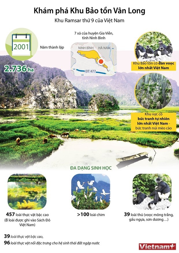 Khu Bảo tồn Vân Long phát triển du lịch gắn với bảo tồn sinh thái ảnh 1