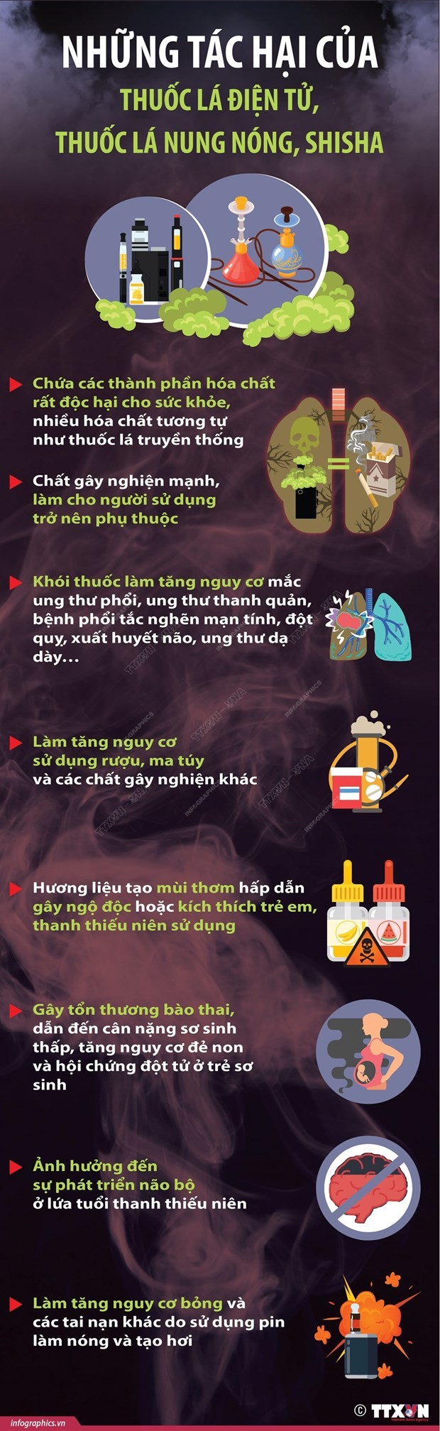 Những tác hại của thuốc lá điện tử, thuốc lá nung nóng, shisha ảnh 1