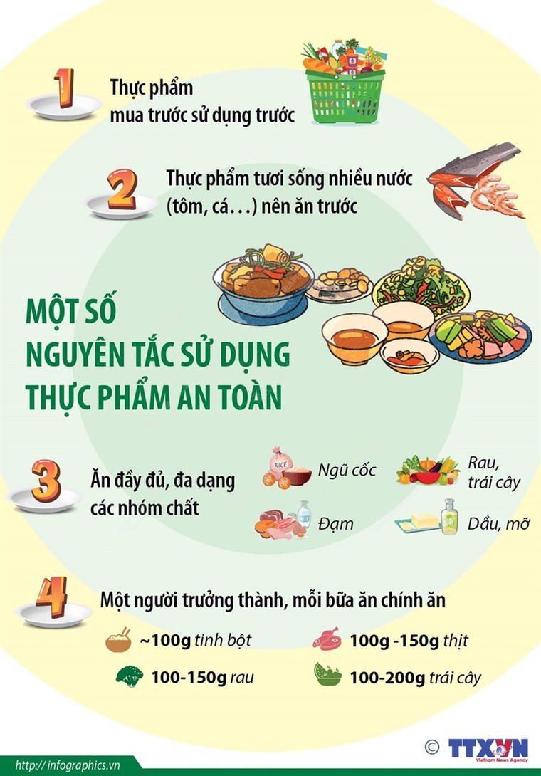 Một số nguyên tắc trong sử dụng thực phẩm an toàn ảnh 1