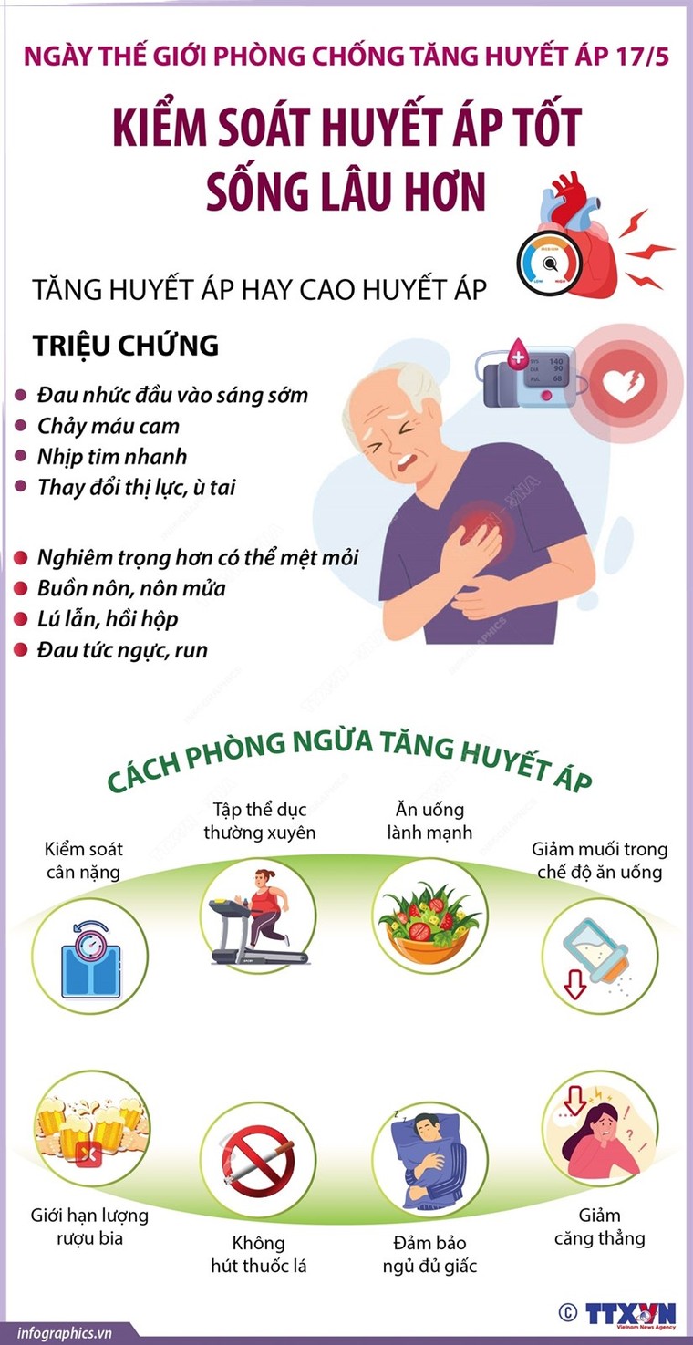 Cải thiện kiểm soát tăng huyết áp để sống lâu hơn ảnh 1