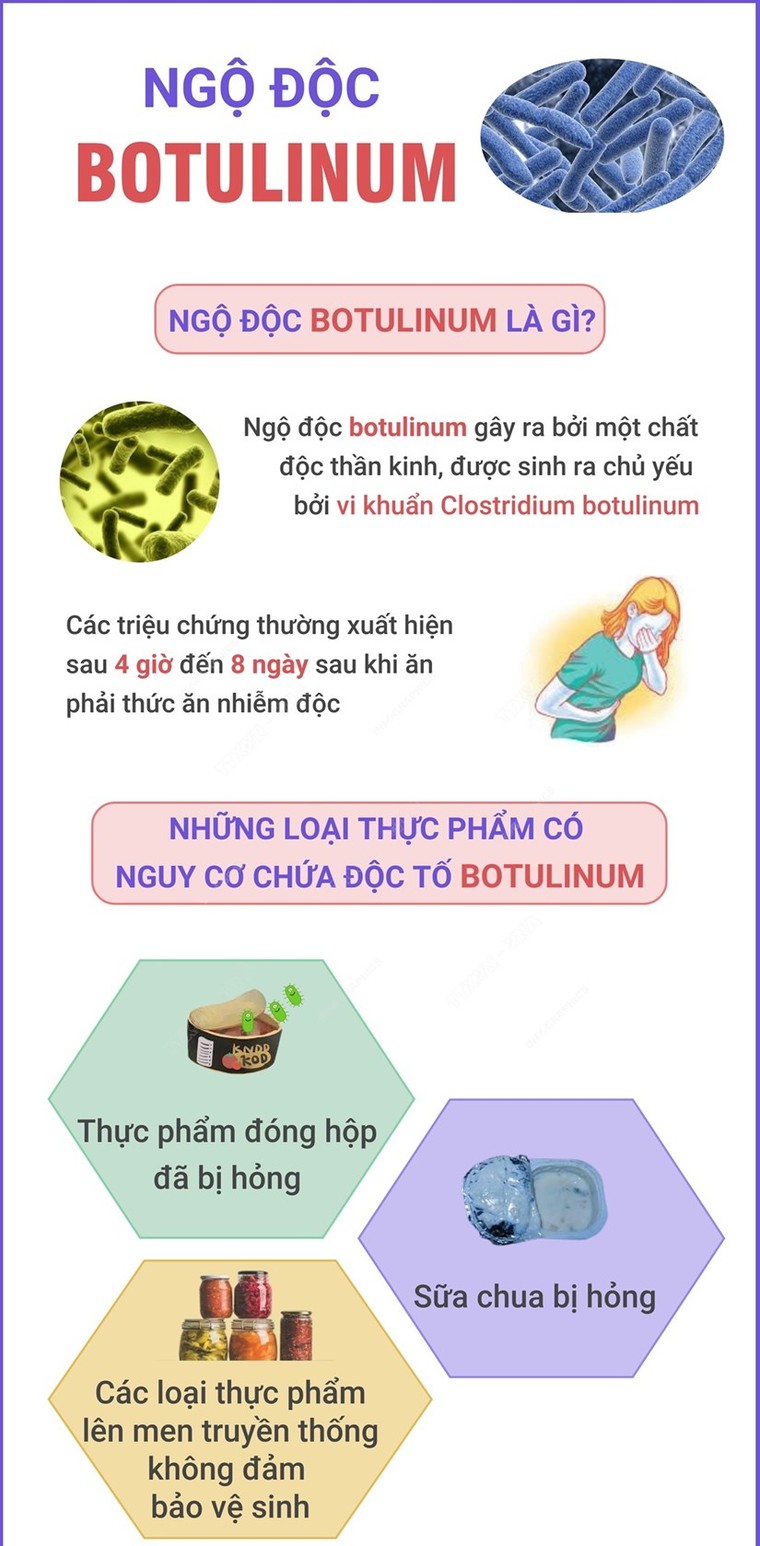 [Infographics] Tìm hiểu về ngộ độc Botulinum và các cách phòng chống ảnh 1