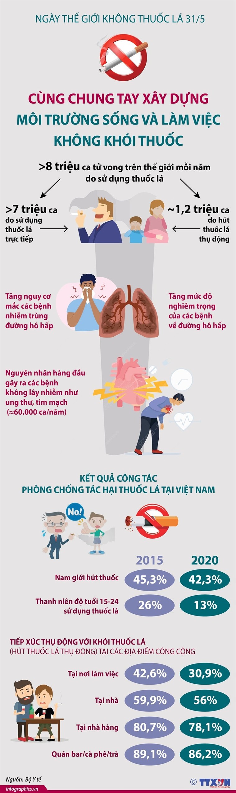 [Infographics] Xây dựng môi trường sống và làm việc không khói thuốc ảnh 1
