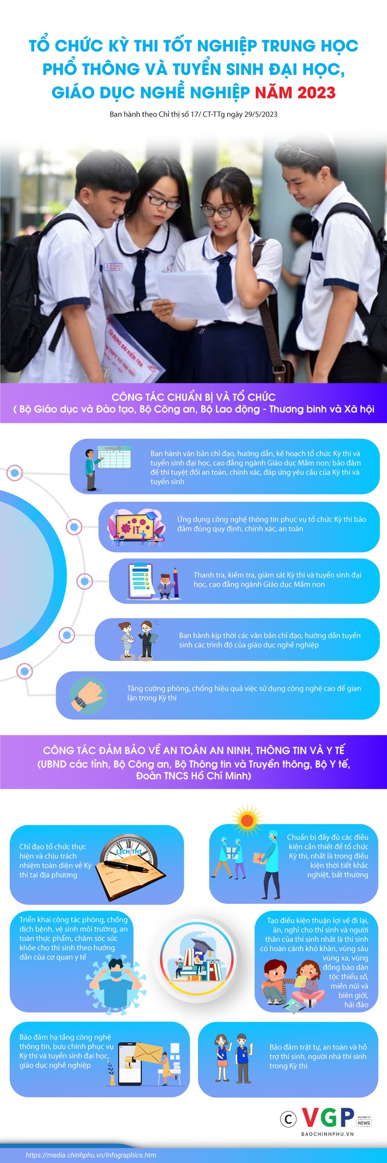 Infographics: Tổ chức Kỳ thi tốt nghiệp THPT và tuyển sinh đại học năm 2023 ảnh 1