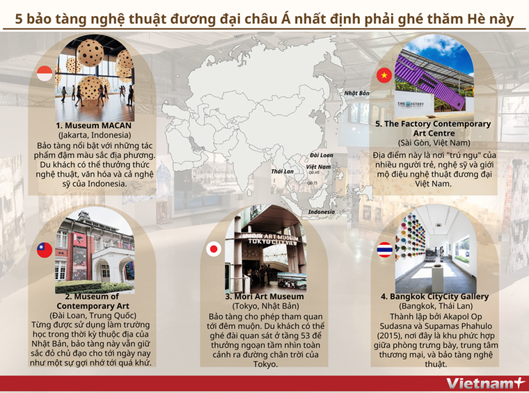 5 bảo tàng nghệ thuật đương đại châu Á không thể bỏ lỡ dịp hè 2023 ảnh 1