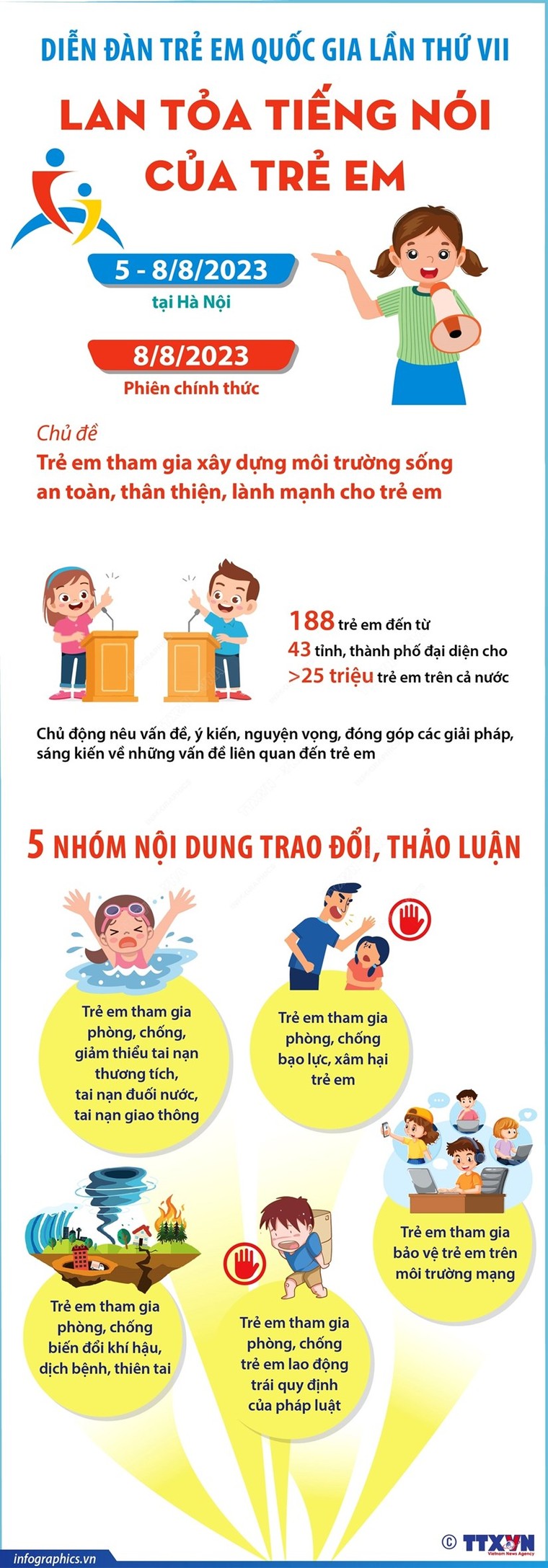 Diễn đàn Trẻ em Quốc gia lần thứ VII: Lan tỏa tiếng nói của trẻ em ảnh 1
