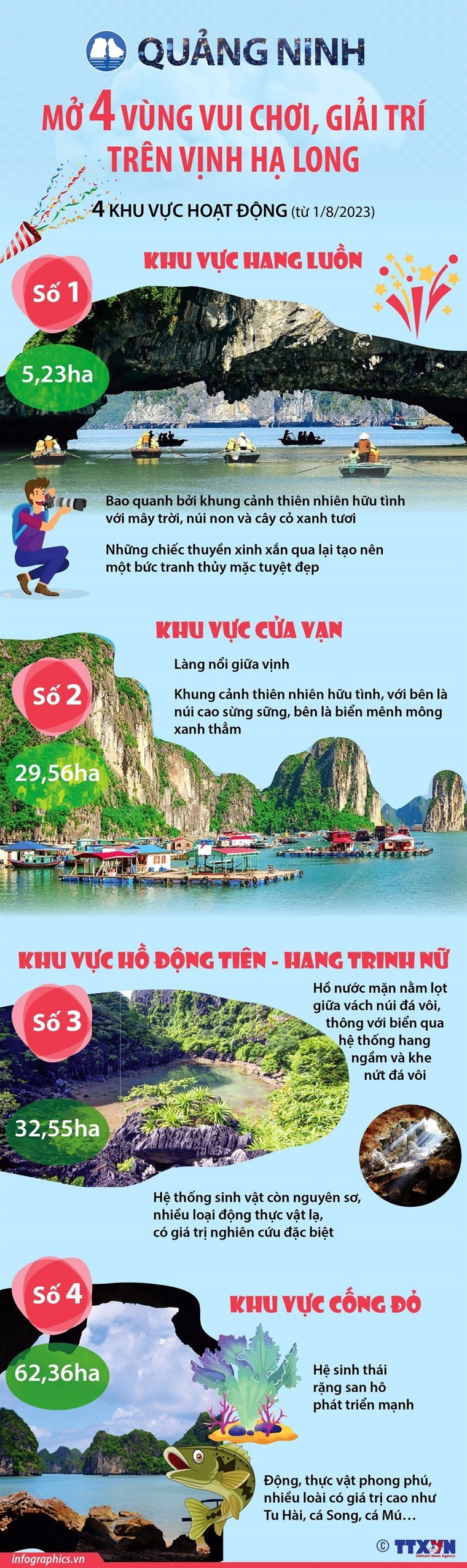 Quảng Ninh mở 4 vùng vui chơi và giải trí trên Vịnh Hạ Long ảnh 1