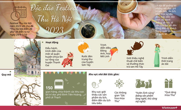 Nhiều hoạt động thú vị tại Lễ hội mùa Thu Hà Nội đầu tiên ảnh 1