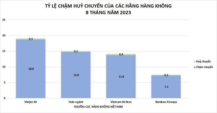 Bamboo Airways tiếp tục là hãng bay đúng giờ nhất 8 tháng năm 2023 ảnh 2