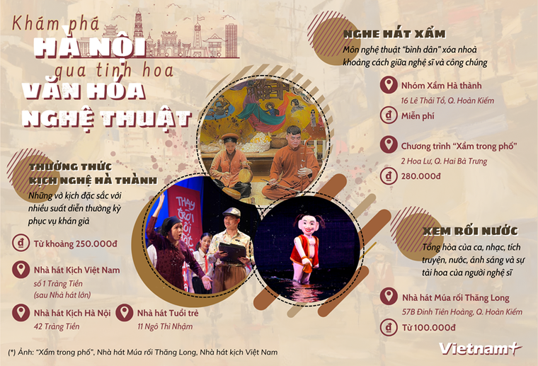 ‘Điểm danh’ các sân khấu nghệ thuật không thể bỏ lỡ khi đến với Hà Nội ảnh 1