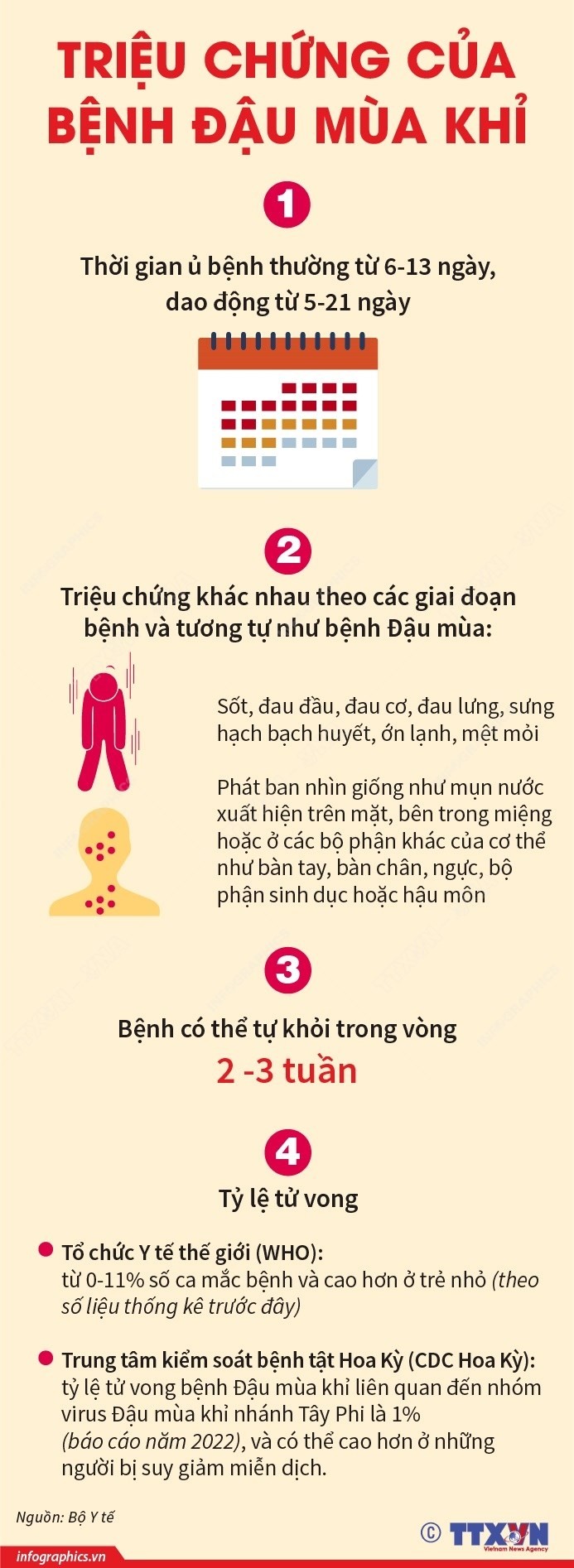 Bệnh Đậu mùa Khỉ: Triệu chứng và các biện pháp phòng bệnh ảnh 1