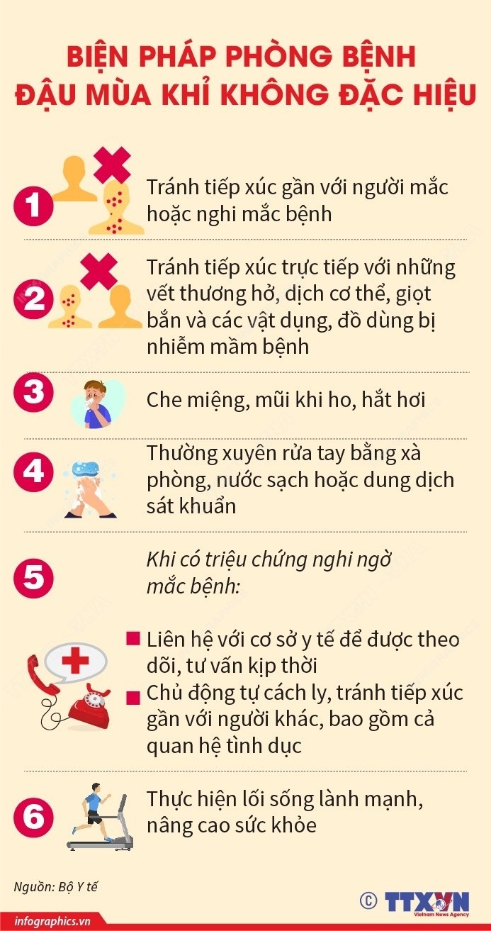 Bệnh Đậu mùa Khỉ: Triệu chứng và các biện pháp phòng bệnh ảnh 3
