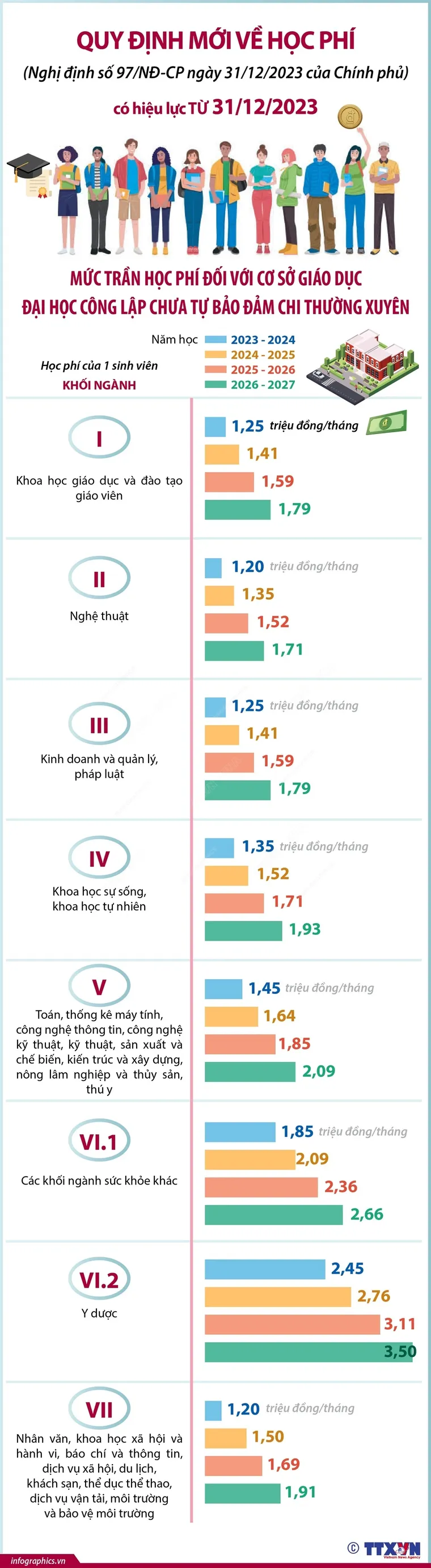 [Infographics] Quy định mới về cơ chế quản lý và chính sách miễn, giảm học phí ảnh 1