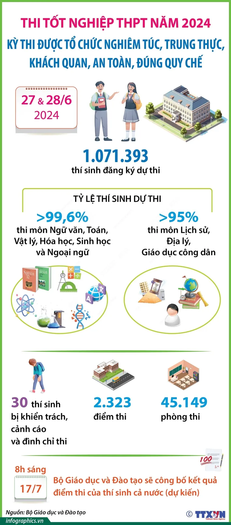 Kỳ thi tốt nghiệp THPT 2024: Nghiêm túc, khách quan, an toàn, đúng quy chế ảnh 1