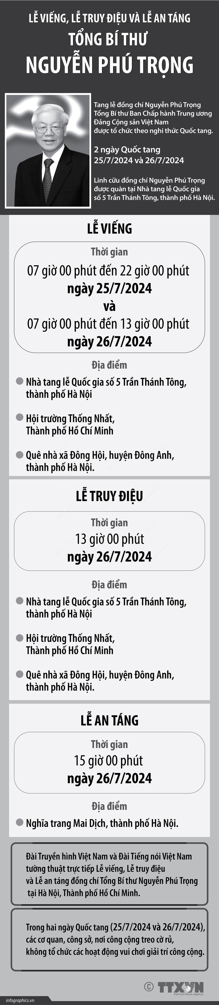 Tạo điều kiện thuận lợi để nhân dân vào viếng Tổng Bí thư Nguyễn Phú Trọng ảnh 1