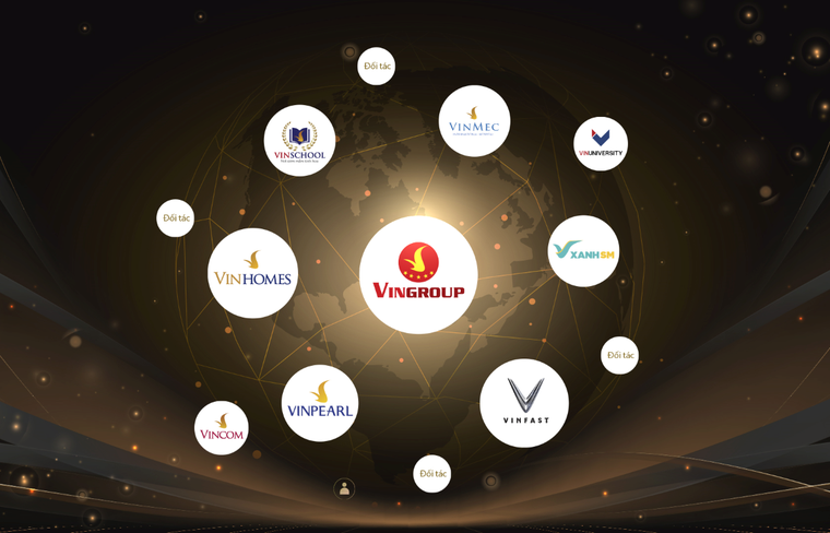 Vingroup ra mắt chương trình khách hàng thân thiết VinClub ảnh 2