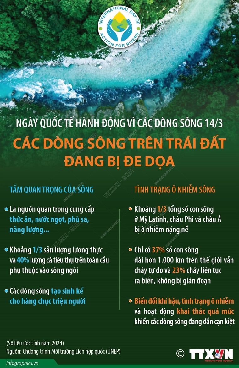 Các dòng sông trên trái đất đang dần cạn kiệt ảnh 1