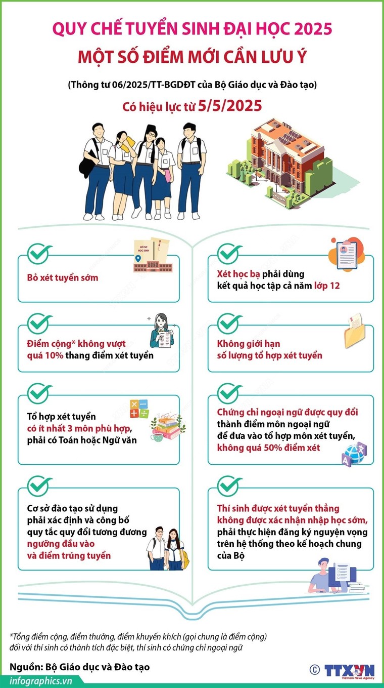 Những điểm mới cần lưu ý trong quy chế tuyển sinh đại học 2025 ảnh 1