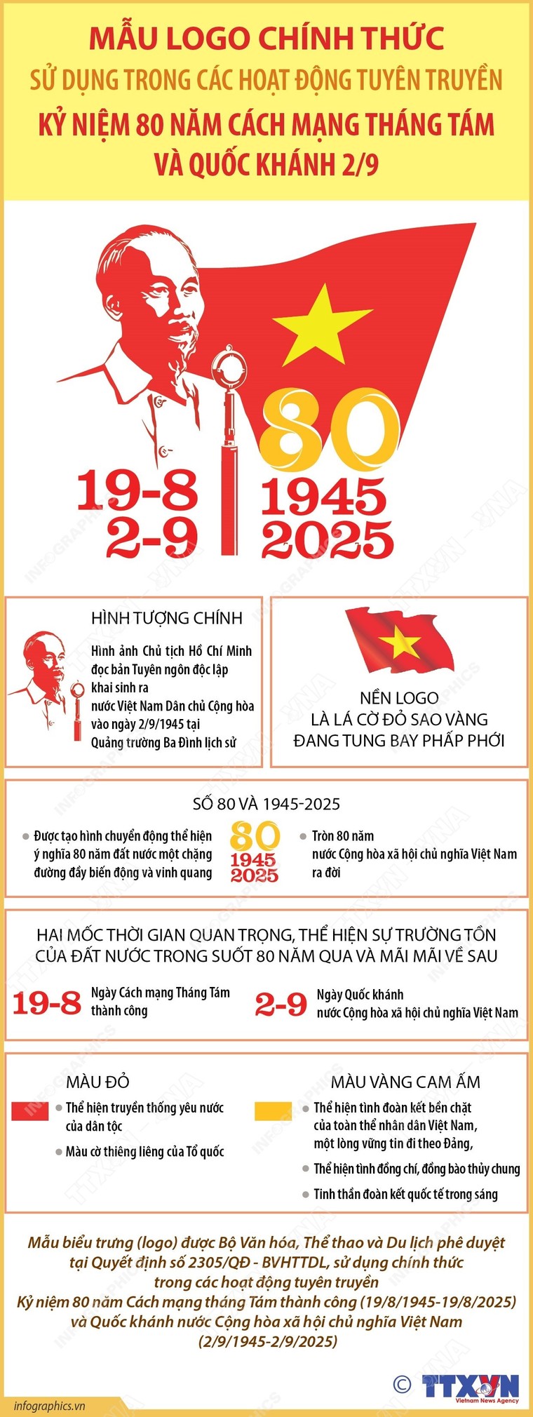 Tuyên truyền kỷ niệm 80 năm Cách mạng Tháng Tám: Mẫu logo chính thức ảnh 1