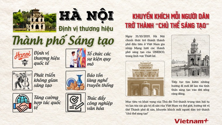 Hà Nội: Khuyến khích mỗi người dân trở thành một "chủ thể sáng tạo" ảnh 1