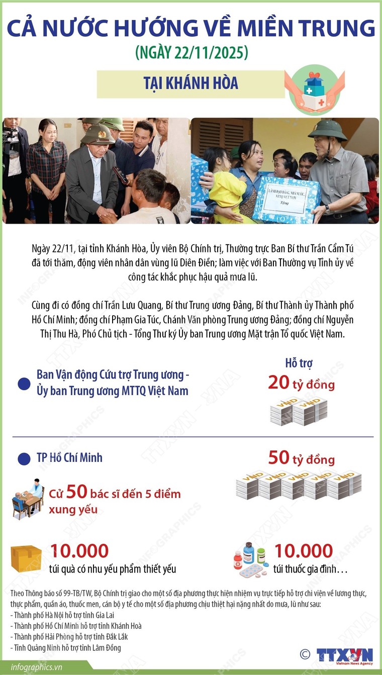 Nỗ lực khắc phục hậu quả mưa lũ, cả nước hướng về miền Trung ảnh 1