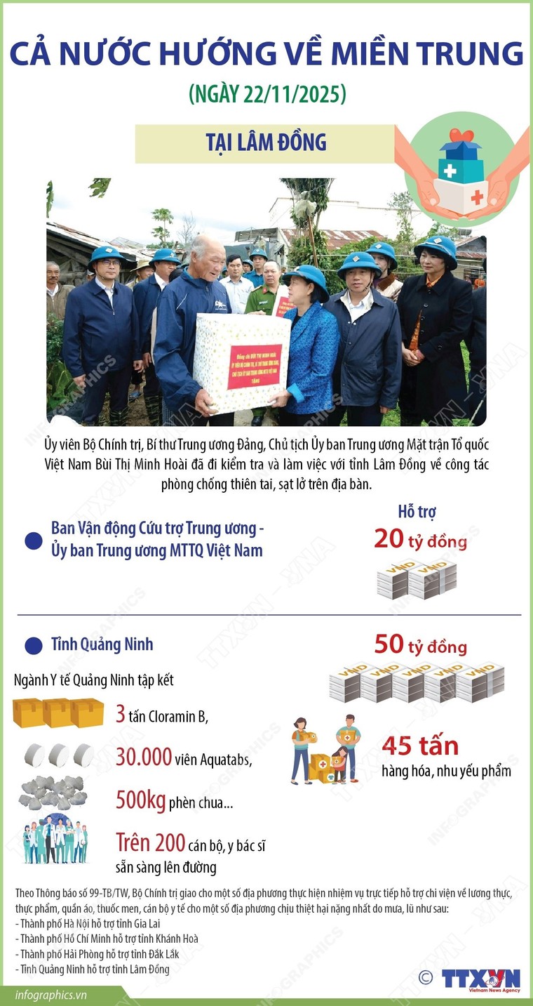 Nỗ lực khắc phục hậu quả mưa lũ, cả nước hướng về miền Trung ảnh 3