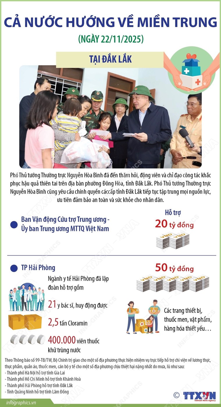 Nỗ lực khắc phục hậu quả mưa lũ, cả nước hướng về miền Trung ảnh 5