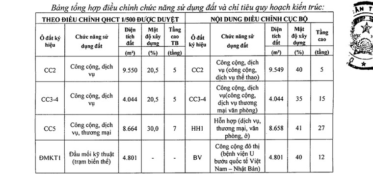 Quy hoạch khu Đoàn Ngoại giao được thay đổi như thế nào? ảnh 1